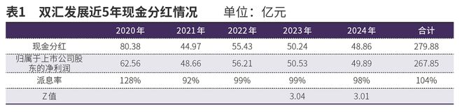 宜华生活存贷双高__双汇受政策影响吗