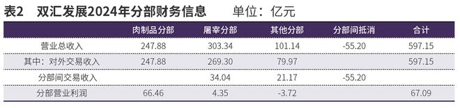 双汇受政策影响吗__宜华生活存贷双高