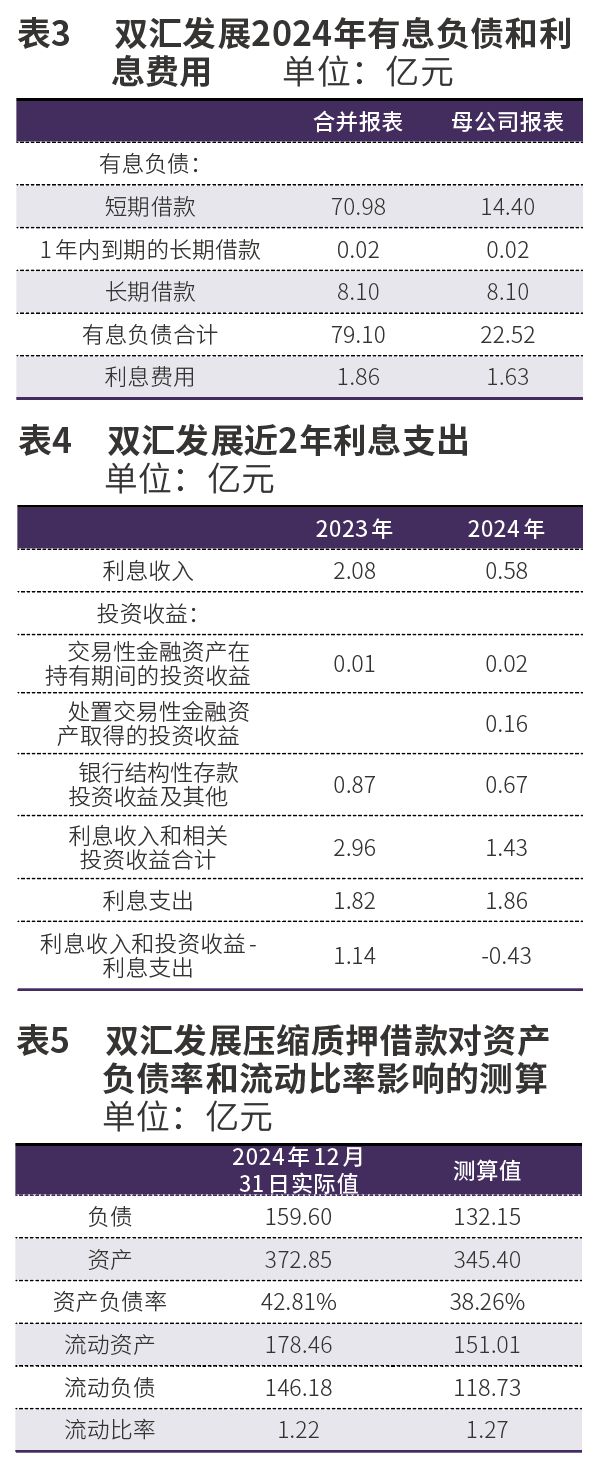 宜华生活存贷双高__双汇受政策影响吗