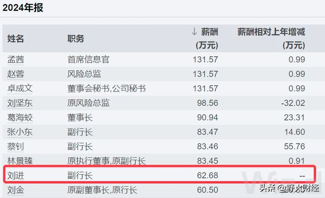 行长薪酬水平__银行副行长收入