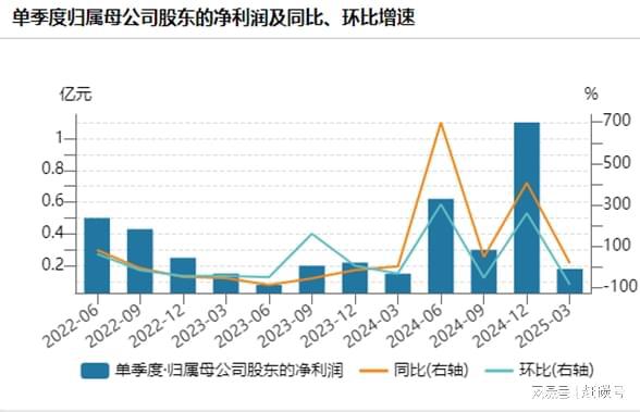 中美贸易战之前，这家逆变器企业竟已提前在美国本土备足了货！