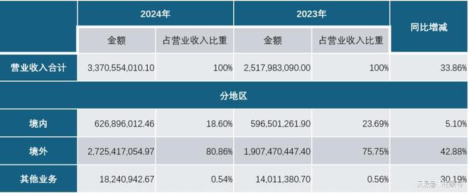 中美贸易品类__中美主要进出口货物