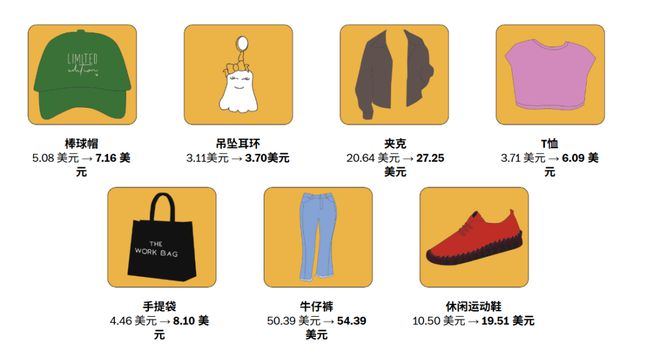 大风口跨境电商__广州50大跨境电商公司