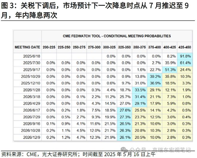 高瑞东：近期美债收益率为何再次上行？_高瑞东：近期美债收益率为何再次上行？_