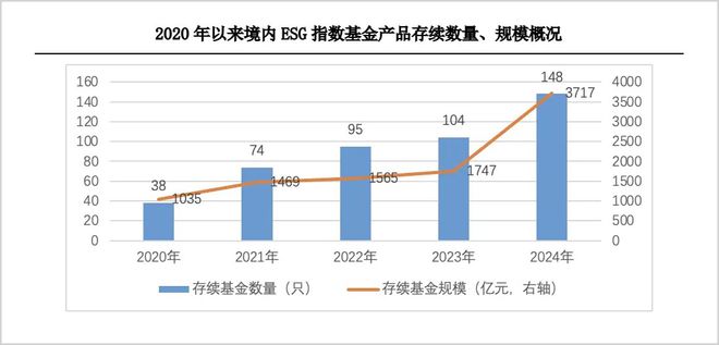 ESG：水井坊长期主义的进阶与升维__ESG：水井坊长期主义的进阶与升维