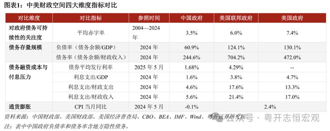 中美财政支出_中美财政对比_