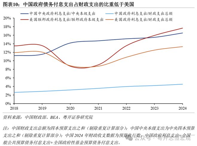中美财政对比_中美财政支出_