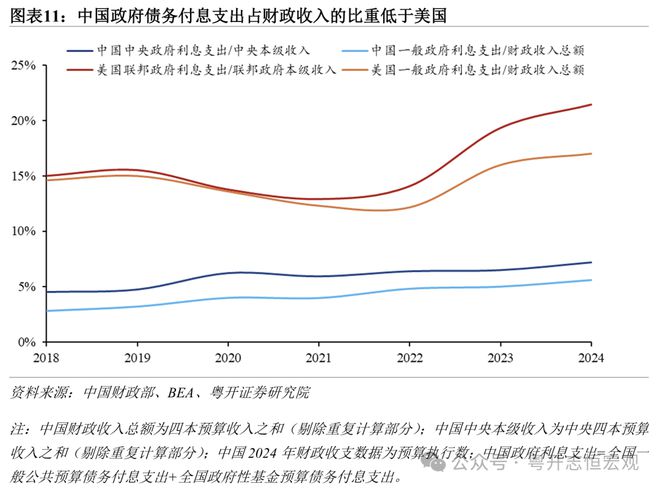 中美财政对比_中美财政支出_