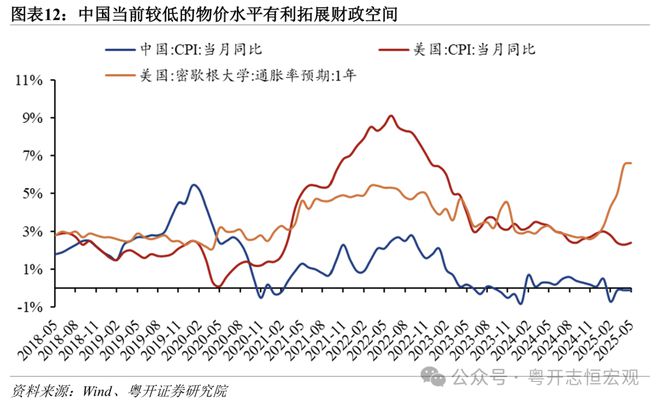 _中美财政对比_中美财政支出