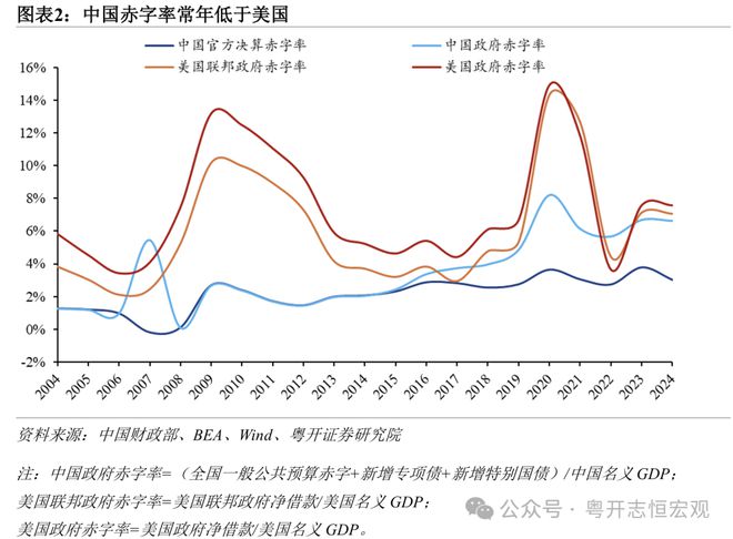 中美财政支出__中美财政对比