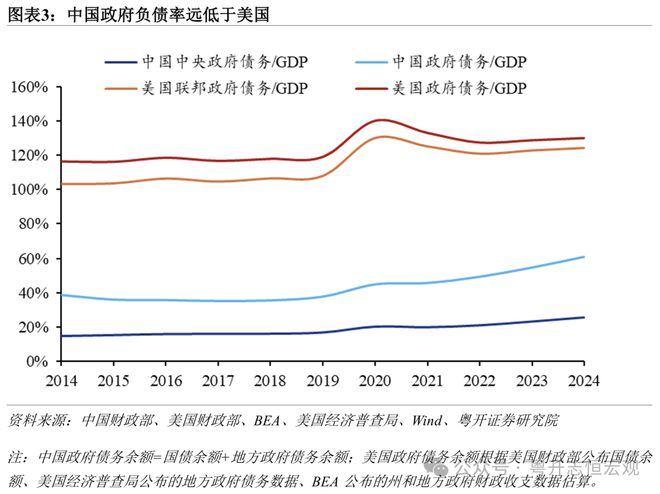 中美财政对比__中美财政支出
