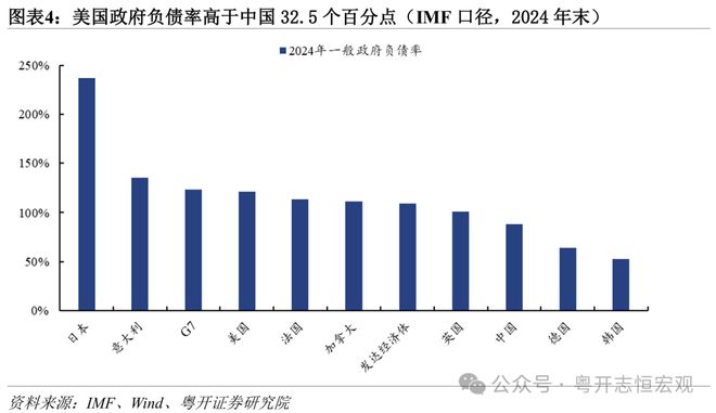 中美财政对比_中美财政支出_