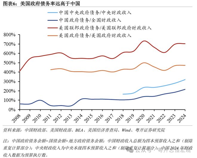 中美财政支出__中美财政对比