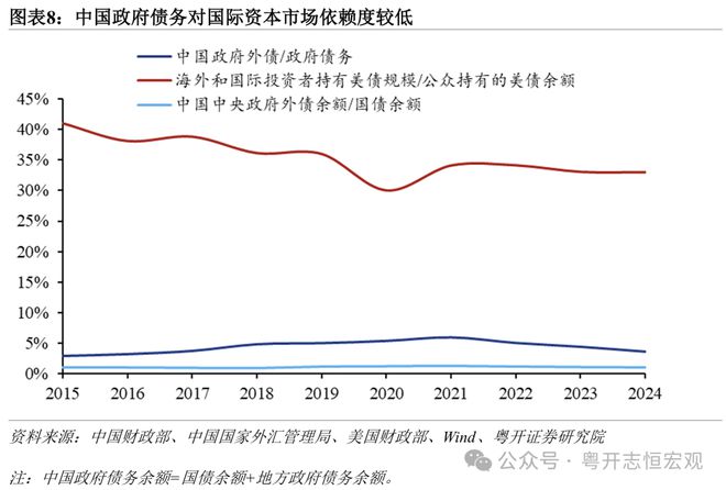 中美财政支出__中美财政对比