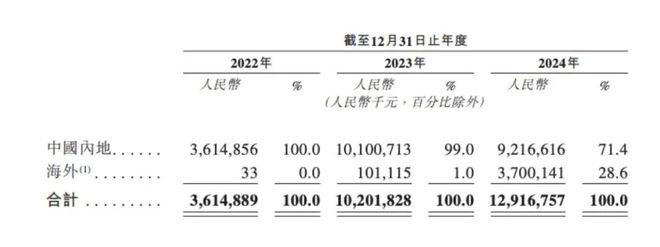 美国猛砍补贴，250亿储能新贵的艰难时刻
