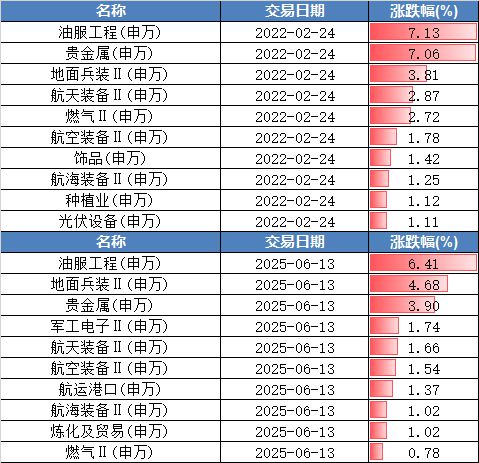 俄乌对峙__俄乌事件