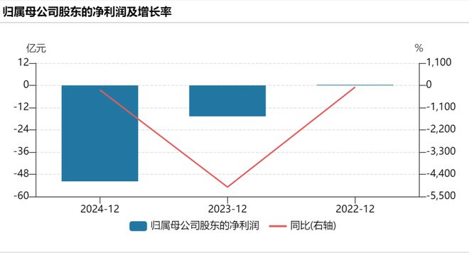 1元甩卖资产！负债473亿，管理层震荡！巨头宣告退出房地产_1元甩卖资产！负债473亿，管理层震荡！巨头宣告退出房地产_