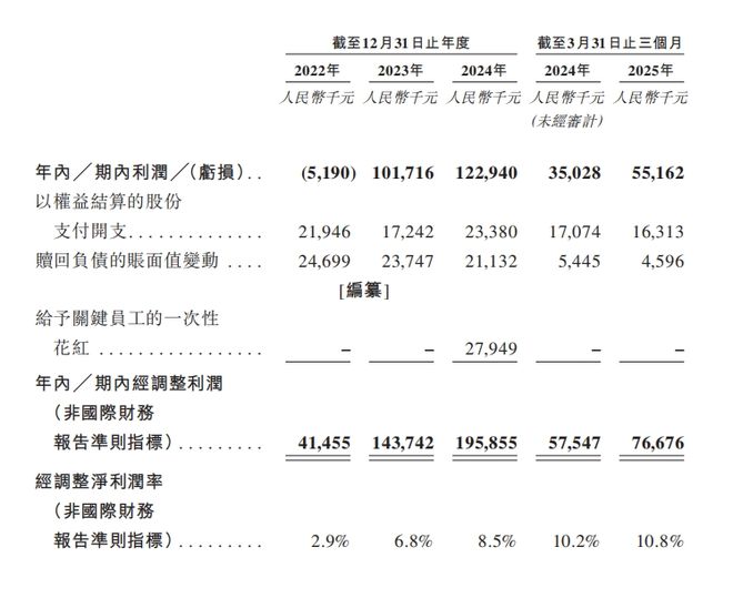 “月薪5000别吃”，巴奴能否冲上港交所__“月薪5000别吃”，巴奴能否冲上港交所