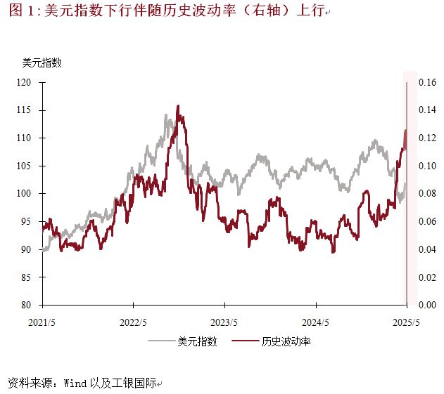 程实：美元信仰体系的裂痕_程实：美元信仰体系的裂痕_