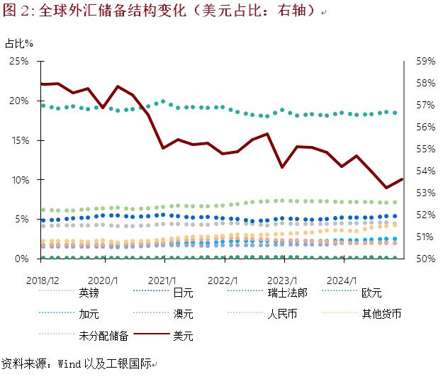 _程实：美元信仰体系的裂痕_程实：美元信仰体系的裂痕
