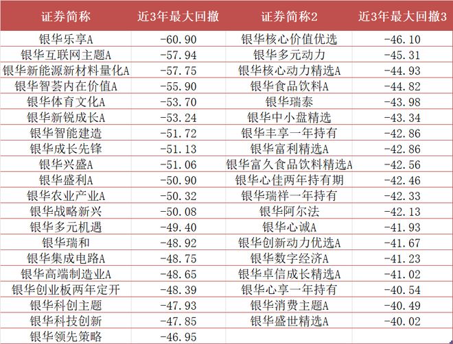 银华基金机构销售__银华基金如何注销