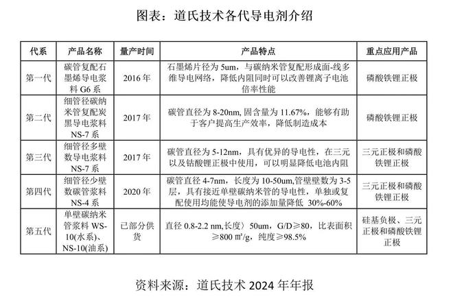 新型固态电池电解质_常见的固态电池电解质体系_