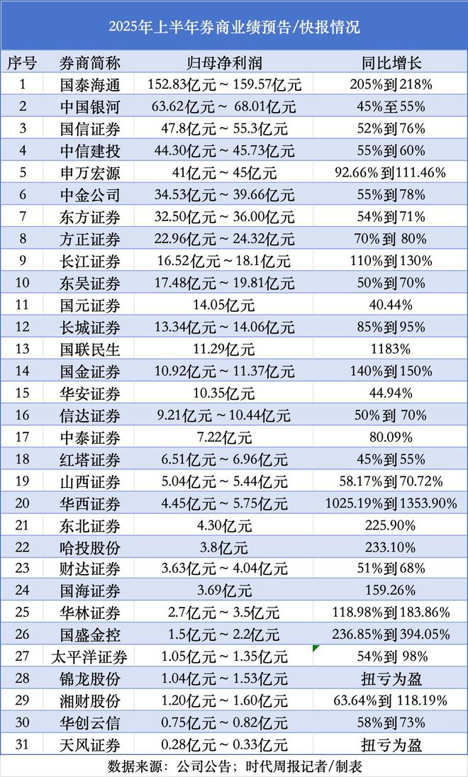 银河证券国泰君安__银河和海通证券哪个开户好