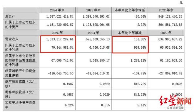 成都青年企业家商会__成都杰出青年企业家