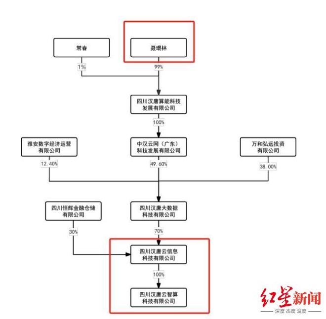 _成都青年企业家商会_成都杰出青年企业家