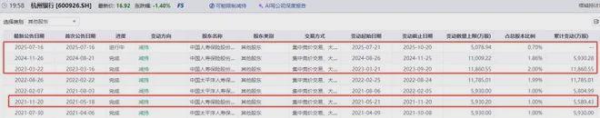 中国人寿清仓这家银行，银行股短期见顶？__中国人寿清仓这家银行，银行股短期见顶？