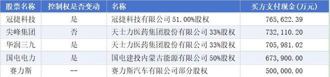 知名并购_民营被上市公司收购_