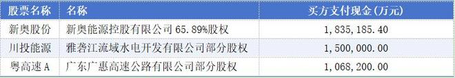 _民营被上市公司收购_知名并购