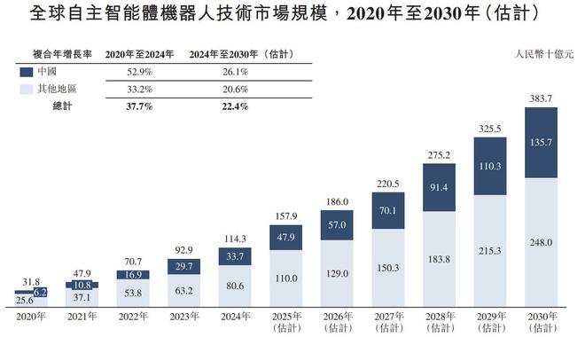 _镁伽科技IPO：三年亏23亿，现金流告急，理想主义难敌现实？_镁伽科技IPO：三年亏23亿，现金流告急，理想主义难敌现实？