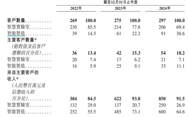 镁伽科技IPO：三年亏23亿，现金流告急，理想主义难敌现实？_镁伽科技IPO：三年亏23亿，现金流告急，理想主义难敌现实？_