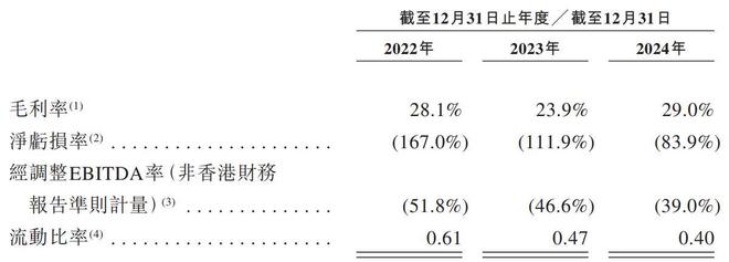 _镁伽科技IPO：三年亏23亿，现金流告急，理想主义难敌现实？_镁伽科技IPO：三年亏23亿，现金流告急，理想主义难敌现实？