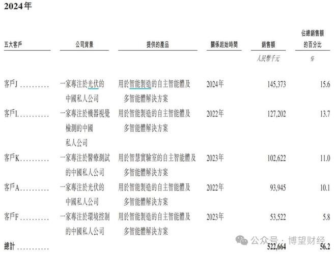 镁伽科技IPO：三年亏23亿，现金流告急，理想主义难敌现实？__镁伽科技IPO：三年亏23亿，现金流告急，理想主义难敌现实？