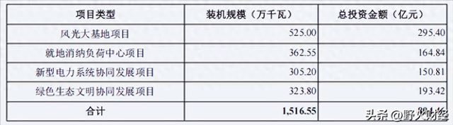 福建诞生今年最大IPO，总市值近3000亿元