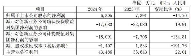 东软医疗集团__反转难测是什么意思