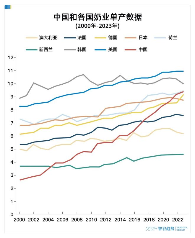 _世界十大放心牛奶品牌_放心牛奶排行榜