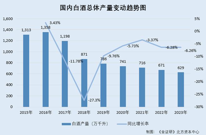 今世缘：存货逐年攀升至逾50亿元 净利润增速放缓或未达预期_今世缘：存货逐年攀升至逾50亿元 净利润增速放缓或未达预期_