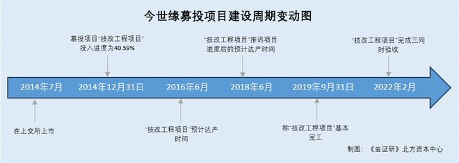 今世缘：存货逐年攀升至逾50亿元 净利润增速放缓或未达预期__今世缘：存货逐年攀升至逾50亿元 净利润增速放缓或未达预期