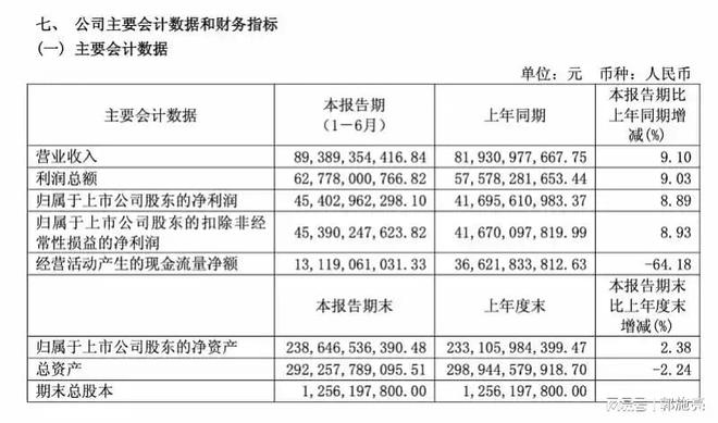 茅台回购股票_贵州茅台市值翻了多少倍_