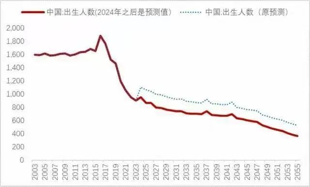 老年人办社保需要啥手续__老年人社保审核怎么操作