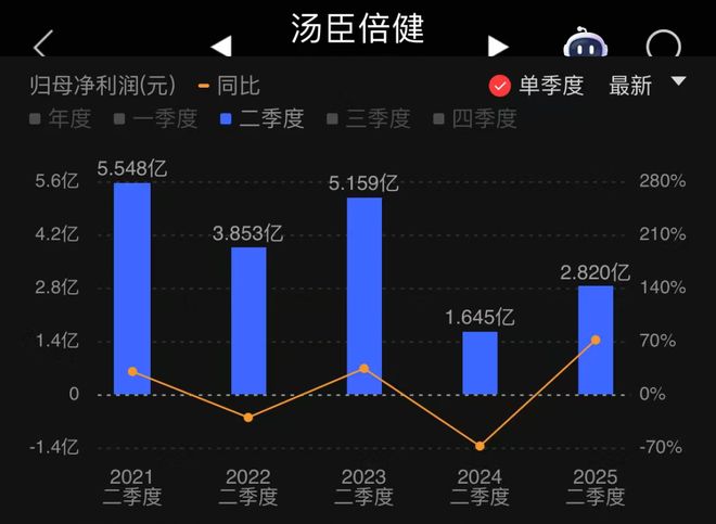龙头战法第十讲__趋势龙头战法