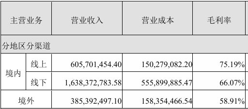 _龙头战法第十讲_趋势龙头战法