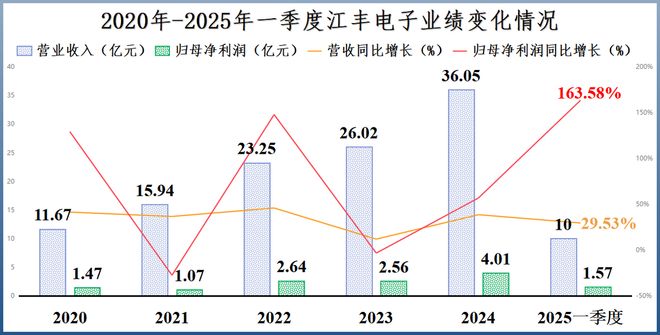 浙江省半导体生产公司排名__浙江半导体行业
