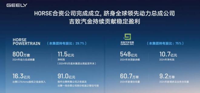 李书福坚守油车，12个月狂卖130万辆_李书福坚守油车，12个月狂卖130万辆_