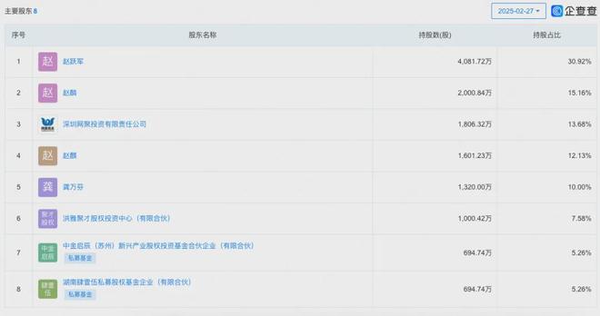 四川夫妻卖油年入6亿，要IPO_四川夫妻卖油年入6亿，要IPO_