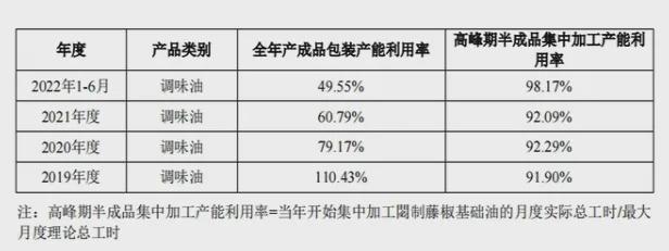 四川夫妻卖油年入6亿，要IPO_四川夫妻卖油年入6亿，要IPO_