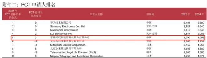 _“狠人”曾毓群，频繁将对手送上被告席_“狠人”曾毓群，频繁将对手送上被告席